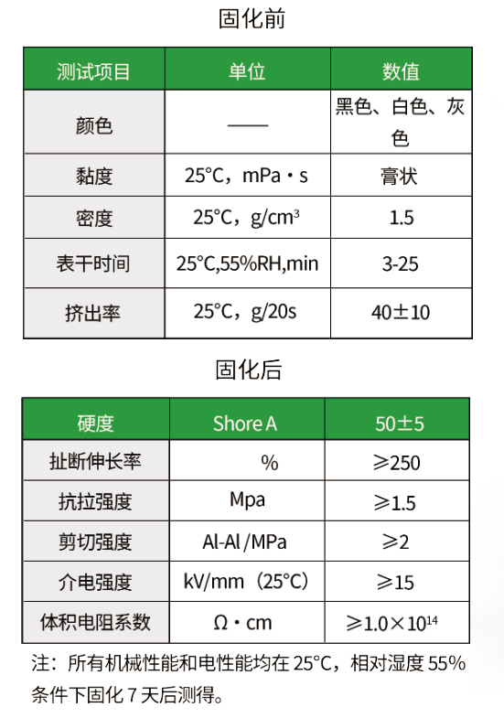 966光伏組件專用密封膠(圖1)