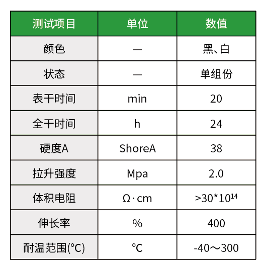 988光伏組件結(jié)構(gòu)膠（安裝專用）(圖2)