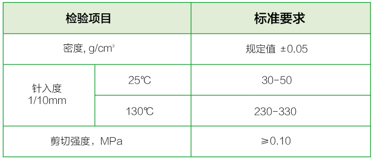 熱熔丁基膠(圖1)