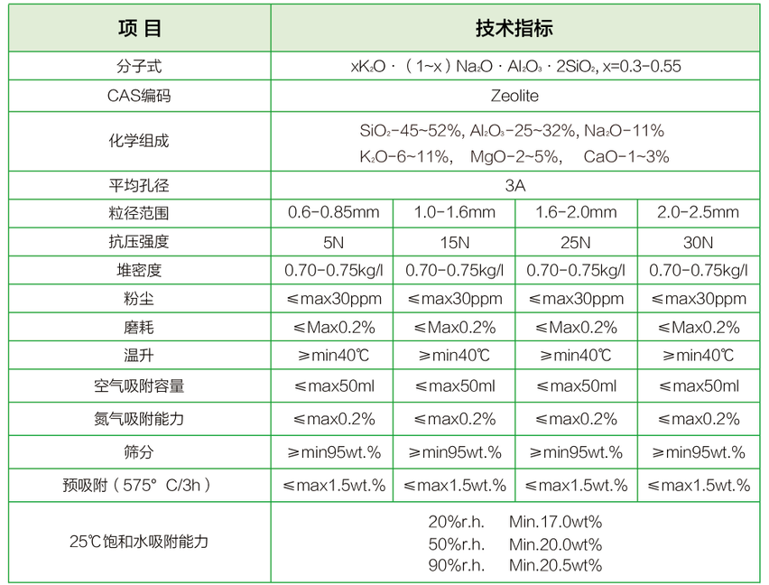 分子篩(圖1)