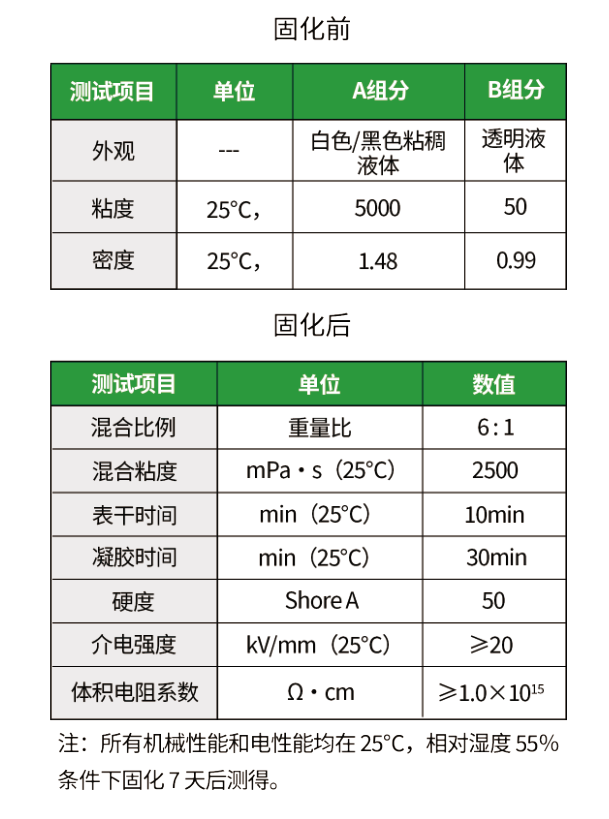 5288光伏組件接線盒灌封膠(圖1)