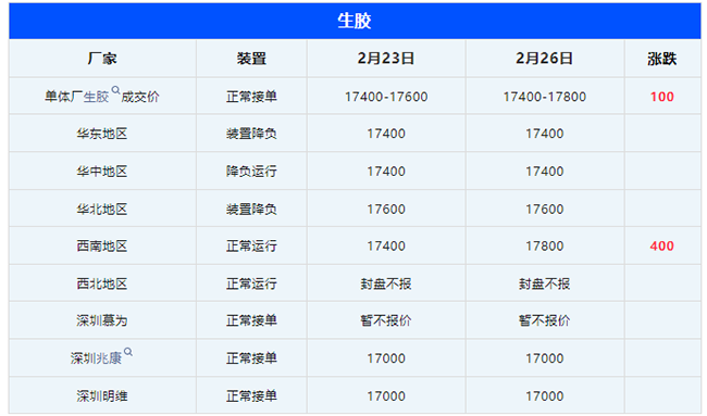  硅酮膠即將漲價(jià)？歐亞德出臺(tái)這一政策！(圖2)