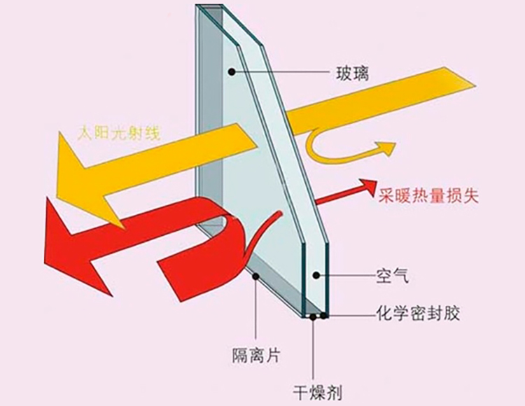 中空玻璃暖邊條與普通鋁隔條有什么區(qū)別？(圖2)