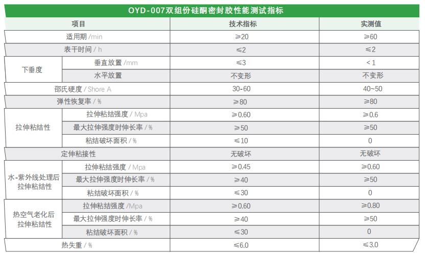 OYD-007 雙組份中空玻璃硅酮密封膠(圖2)