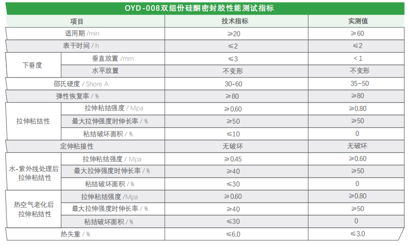 OYD-008 雙組份中空玻璃硅酮密封膠(圖2)