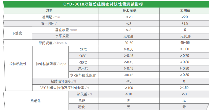 OYD-8018 雙組份硅酮結(jié)構(gòu)密封膠(圖2)