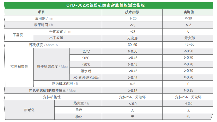 OYD-002 雙組份中空玻璃硅酮密封膠(圖2)
